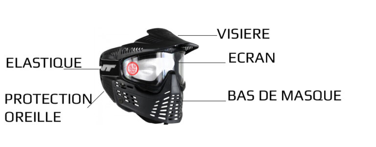 Comment choisir et entretenir son Masque de Paintball